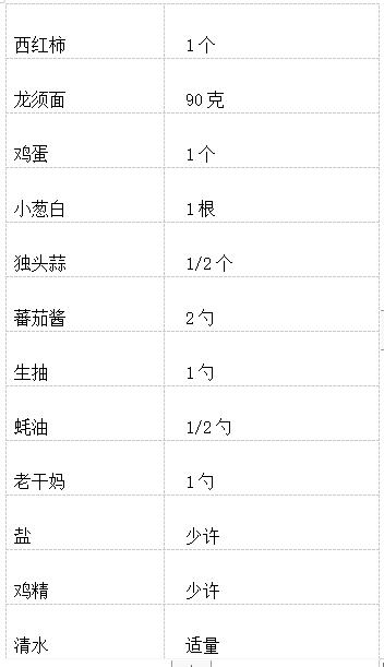 二月二龙抬头一碗龙须面,二月二龙抬头吃龙须面有什么讲究