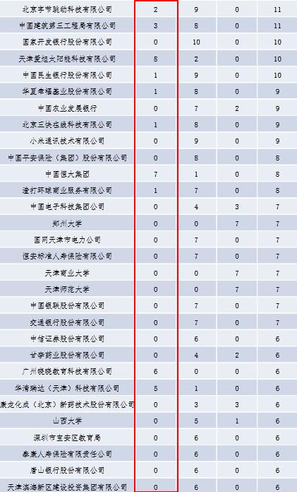 南开大学近几年毕业好找工作吗,南开大学毕业生薪资水平