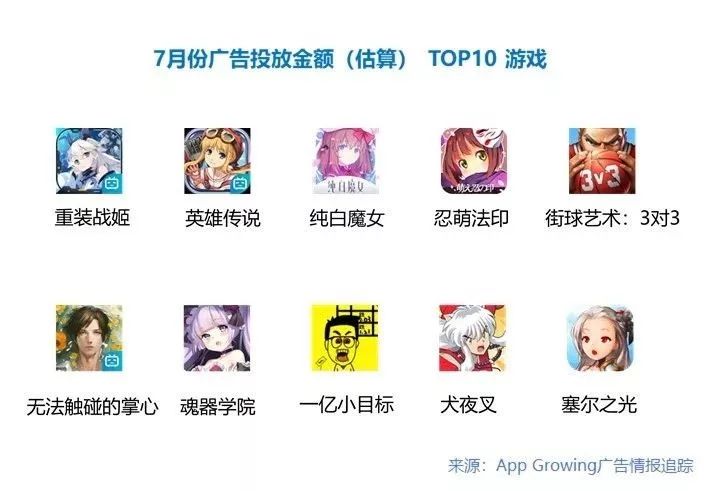 b站流量推广怎么使用,b站广告投放种类怎么选择