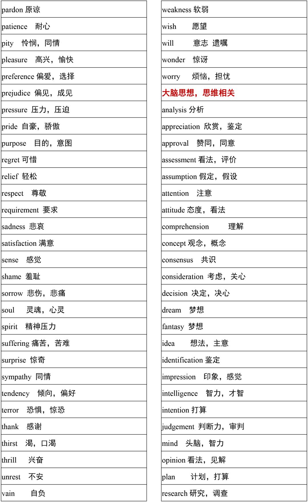 2021高考3500词汇表电子版可打印,3500单词背诵免费版2021版