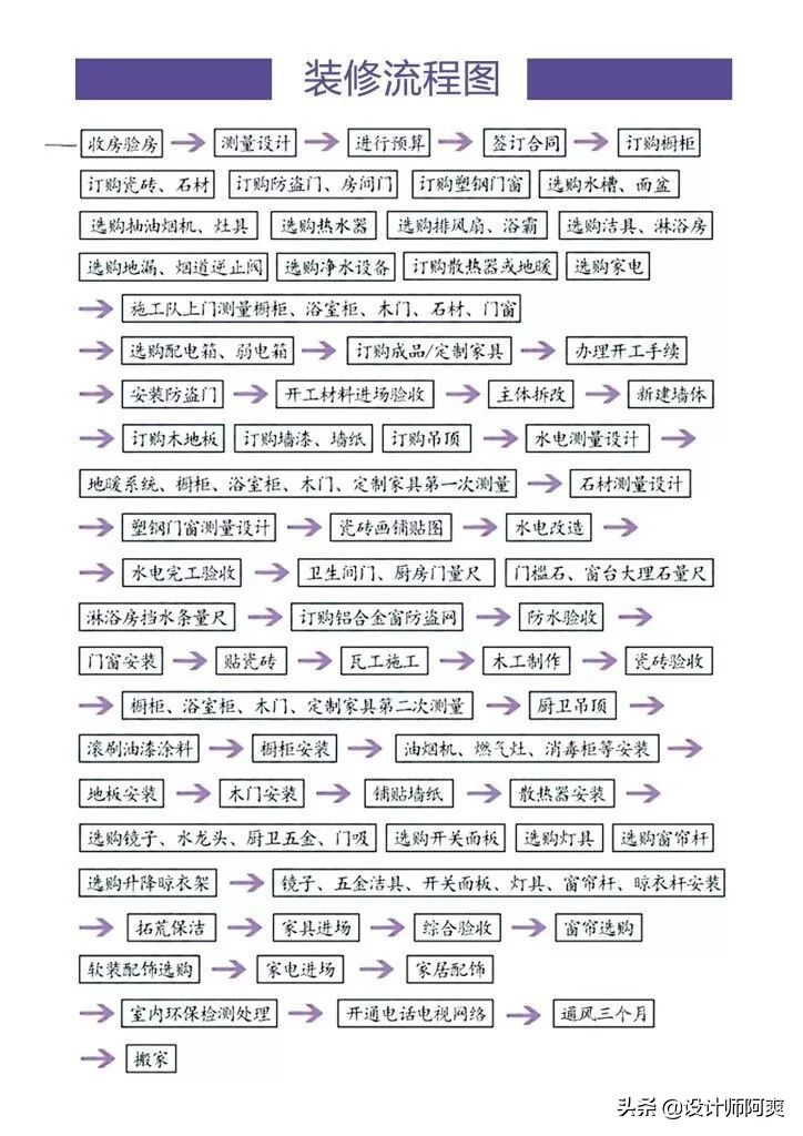 毛坯房装修流程的详细步骤,平房毛坯房装修步骤和流程