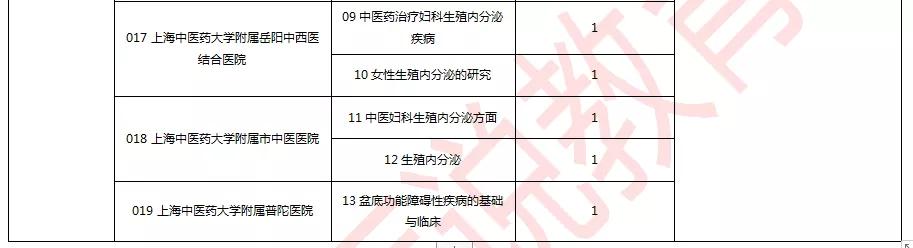 中医药大学妇科专业排名,考研中医妇科院校排名
