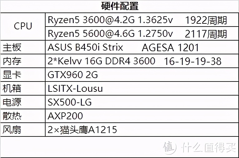 压住机箱显卡风扇就没噪音,itx机箱能压住10900k的散热吗