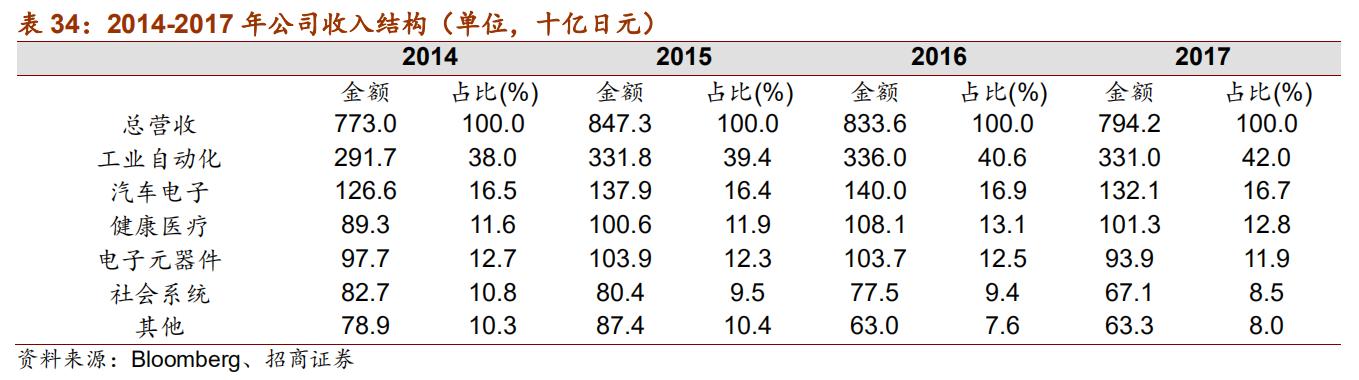 日本五大机器人品牌,日本欧姆龙机器人