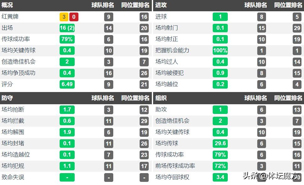 足球队员李帅,后卫李帅