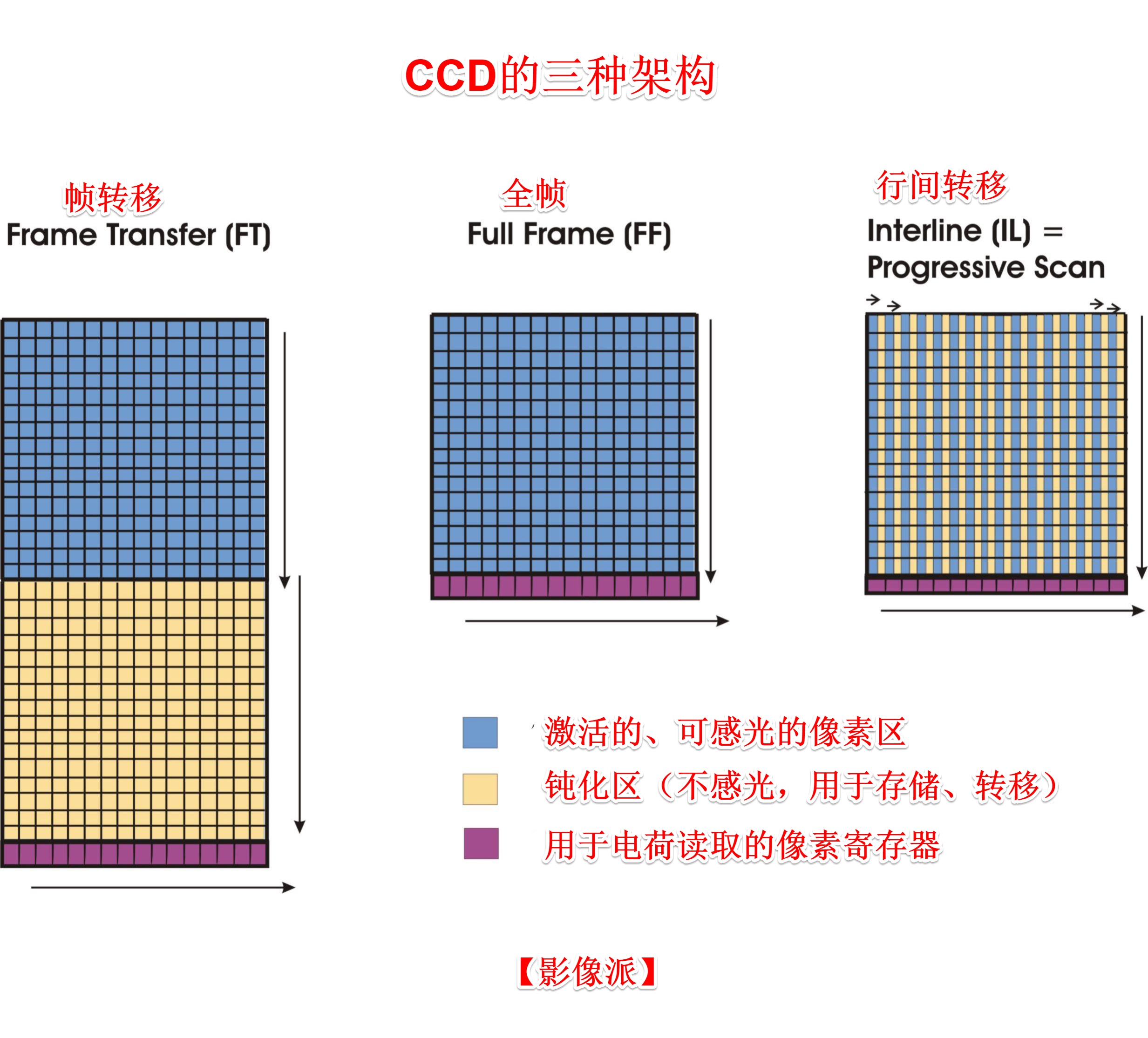 去除照片噪点的几个小技巧有哪些,照片去噪点质量很差