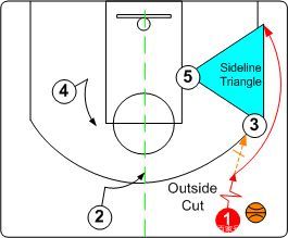 鬼才泰伦卢双暂停,卢指导谈快船失利