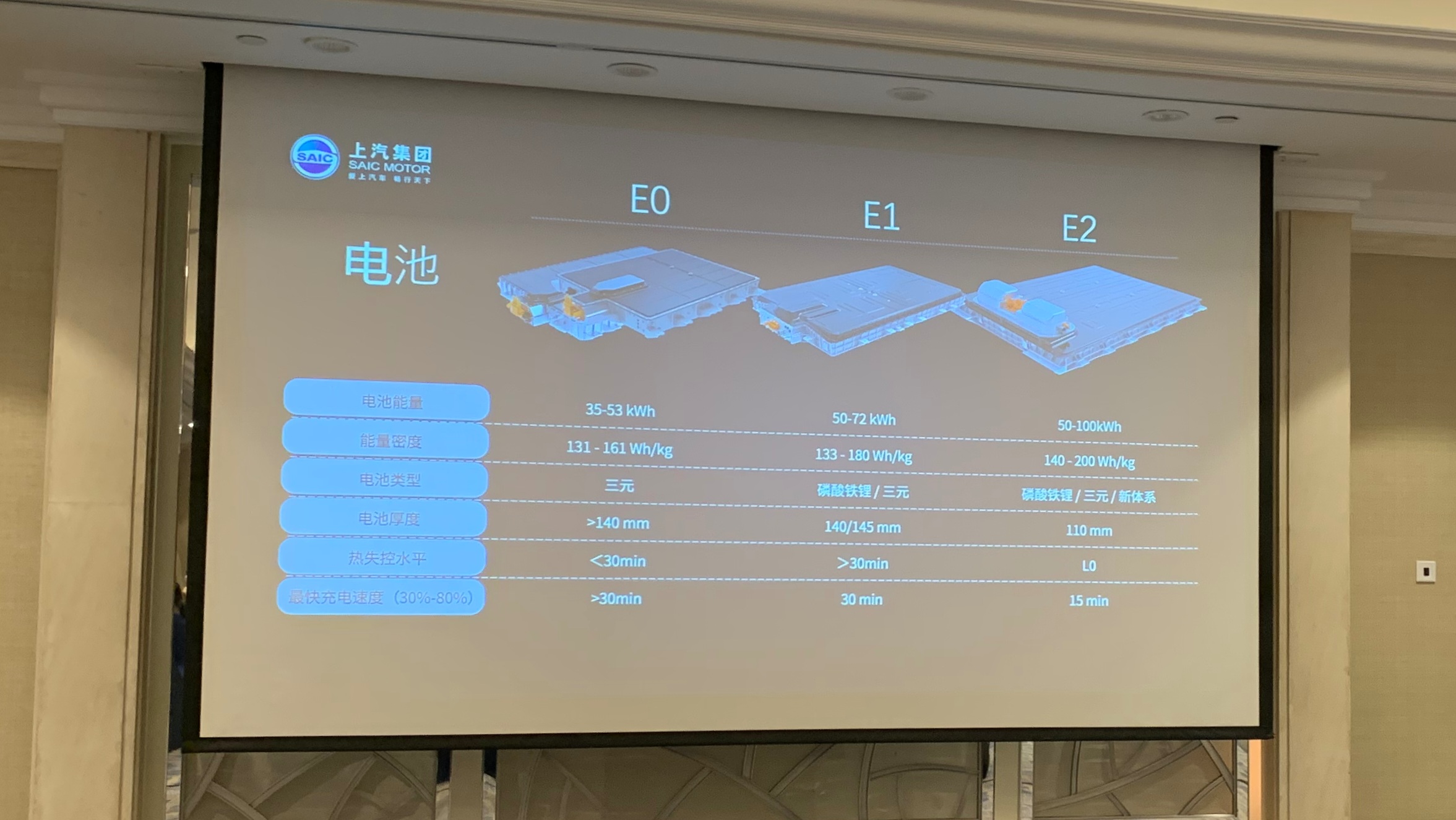 「更多选择自研,就是为了保证时刻领先」——揭秘上汽的三电