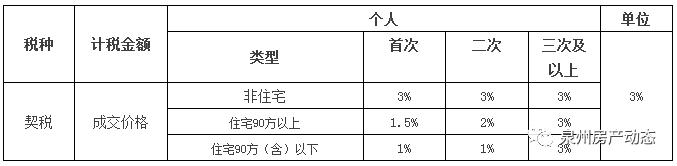 泉州购房政策最新2024,大泉州办理贷款