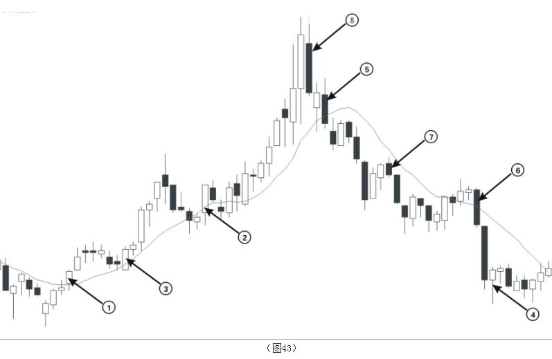 最实用的技术指标,常用技术指标公式大全