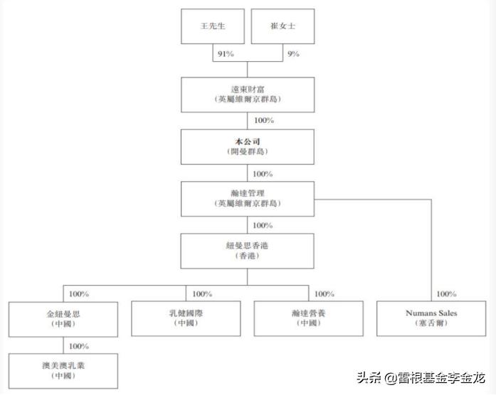 中国最大的DHA,藻油产品销售商纽曼思ipo咨询