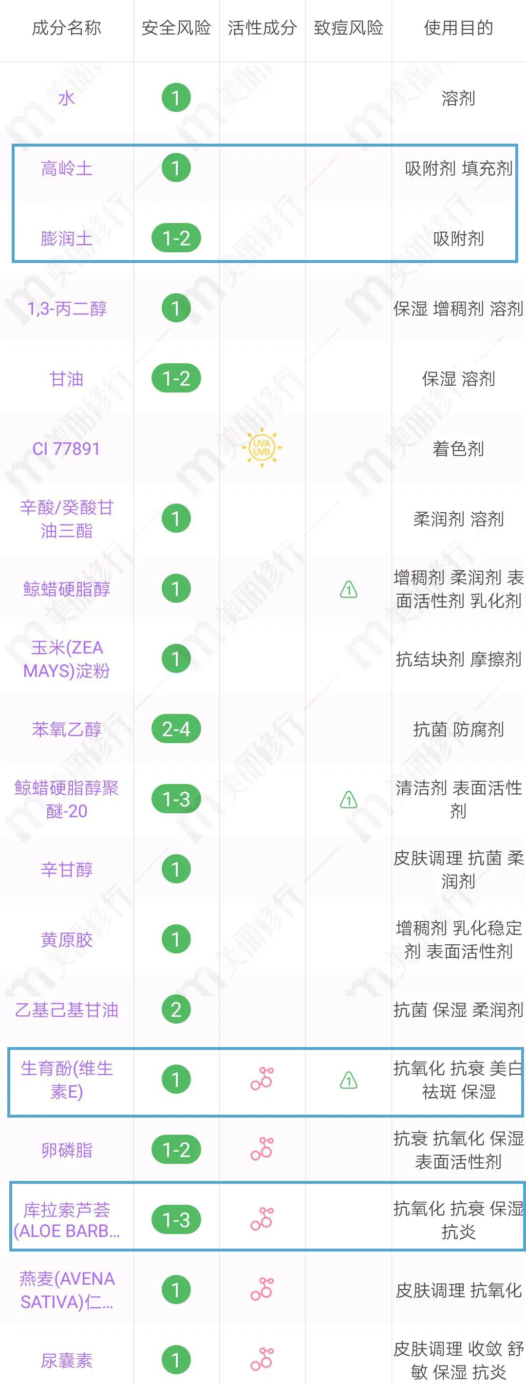 homefacialpro清洁面膜,swisse麦卢卡蜂蜜清洁面膜测评