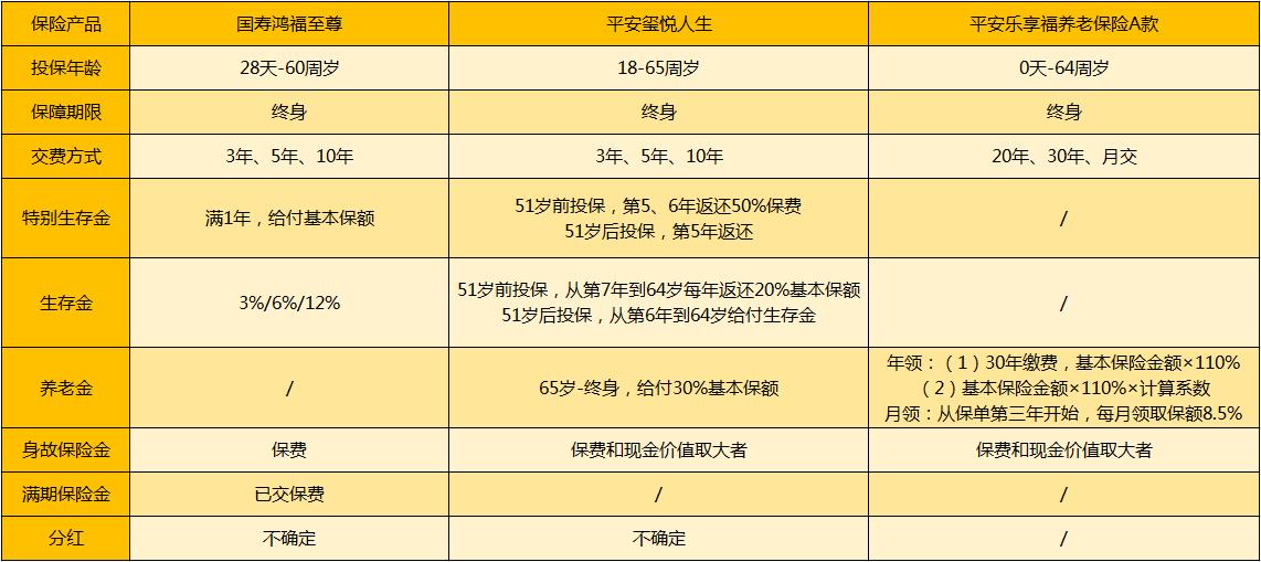 人寿理财险买十年靠谱吗,新手适合买哪种理财险