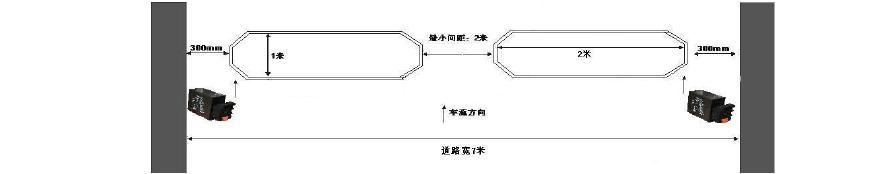 车牌识别感应线圈安装位置图,车牌识别地感线圈安装方法