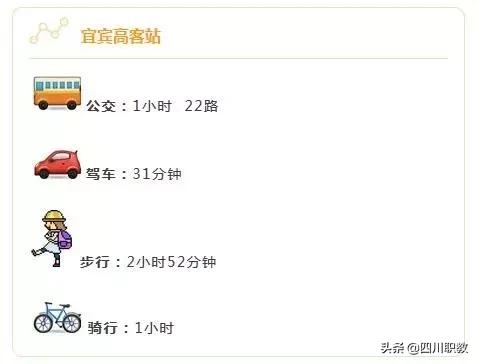开学交通指南,开学的四川高校