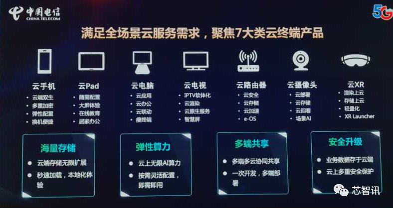 手机处理器t7510和展锐t760哪个好,天翼1号云手机5g手机价格表