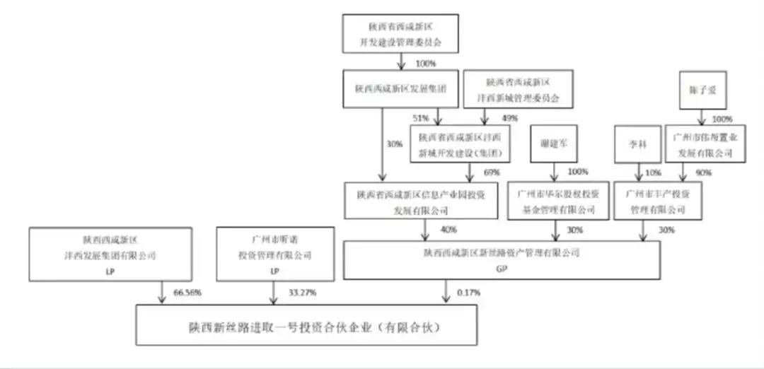 号外!沣西“举牌拿下”珠海中富?