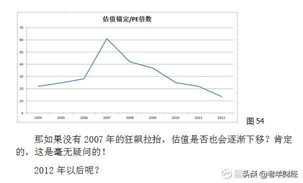 到底什么是投资股票呢,什么是估值如何看估值