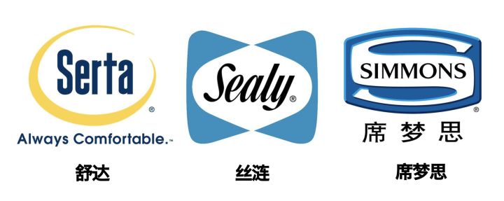 “床事”知多少？