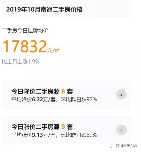 江苏南通房价下跌最惨名单,南通房价是否会持续下跌