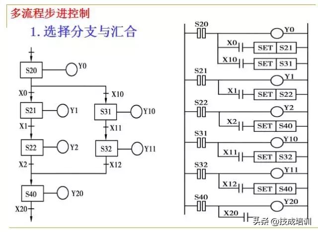 plc编程入门教程零基础,plc基础知识入门彩图
