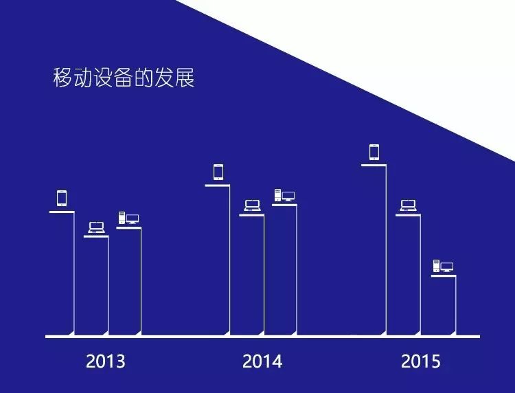 手机怎么制作360度全景图,360全景效果图怎么制作成视频
