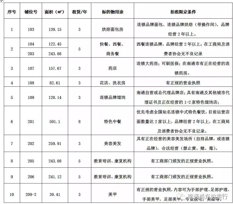 苏通邻里中心店,苏通邻里中心