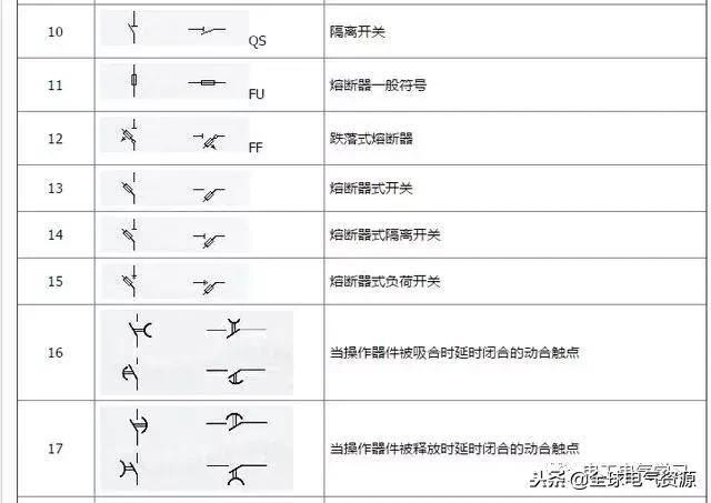 电工电气元件符号实物大全,电工常用电气元件符号