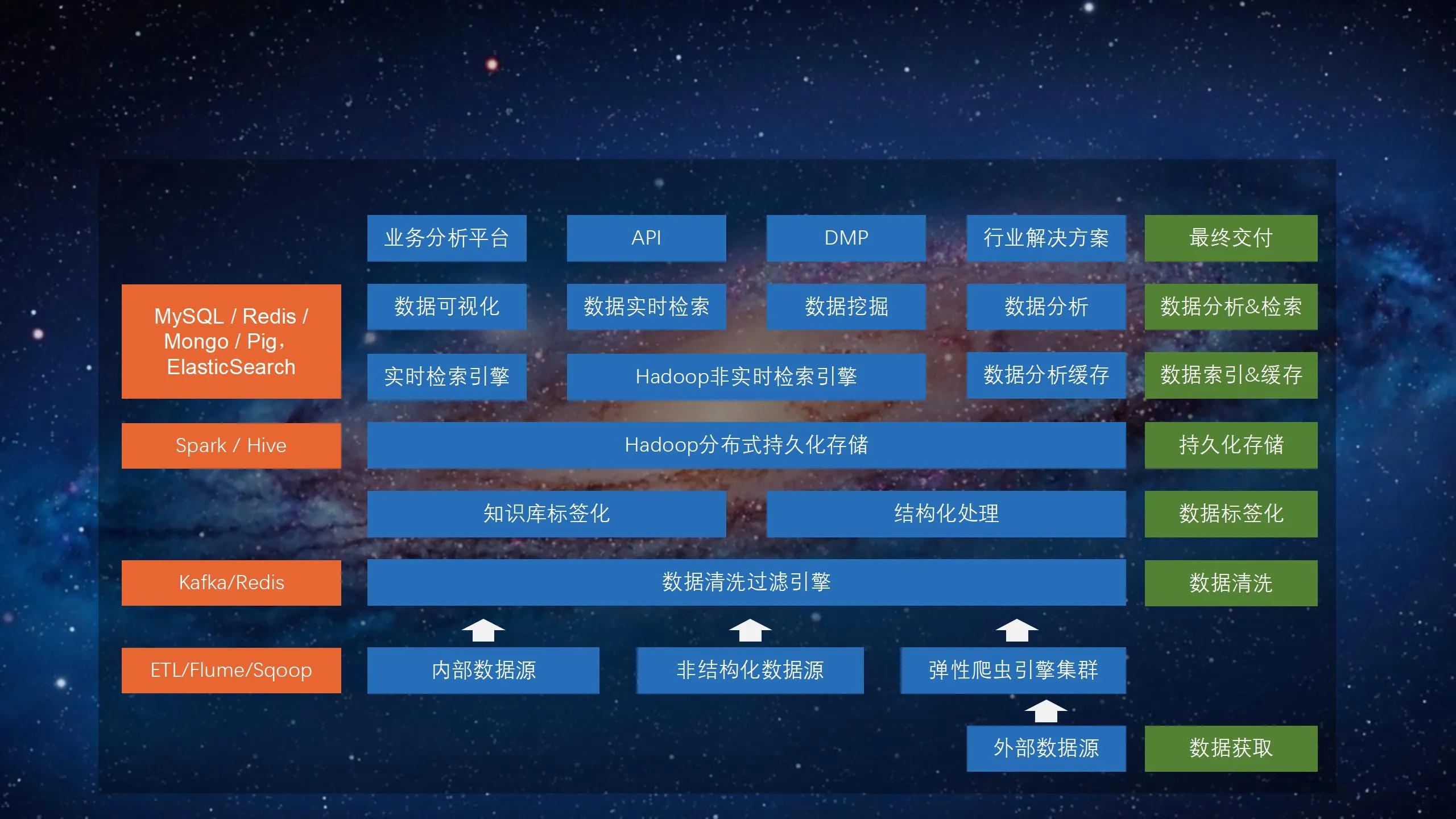 数字可视化平台,数字孪生可视化平台行业概括