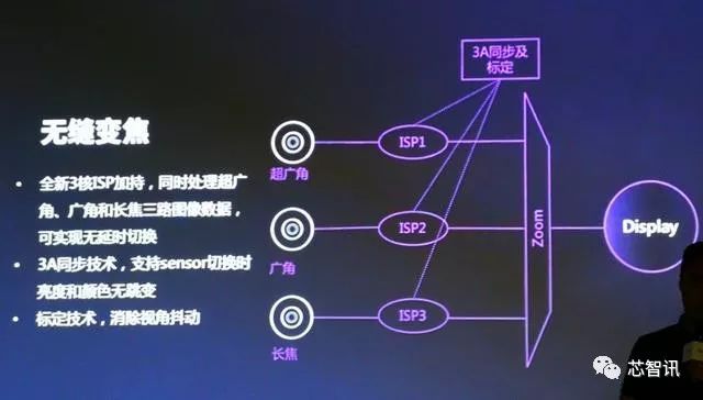 骁龙855plus和麒麟710哪个好,骁龙855plus和骁龙710哪个好