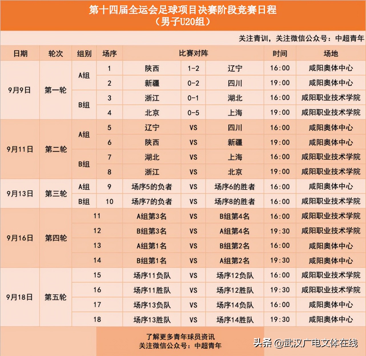 尖峰对决队,上海全运男足u20队名单
