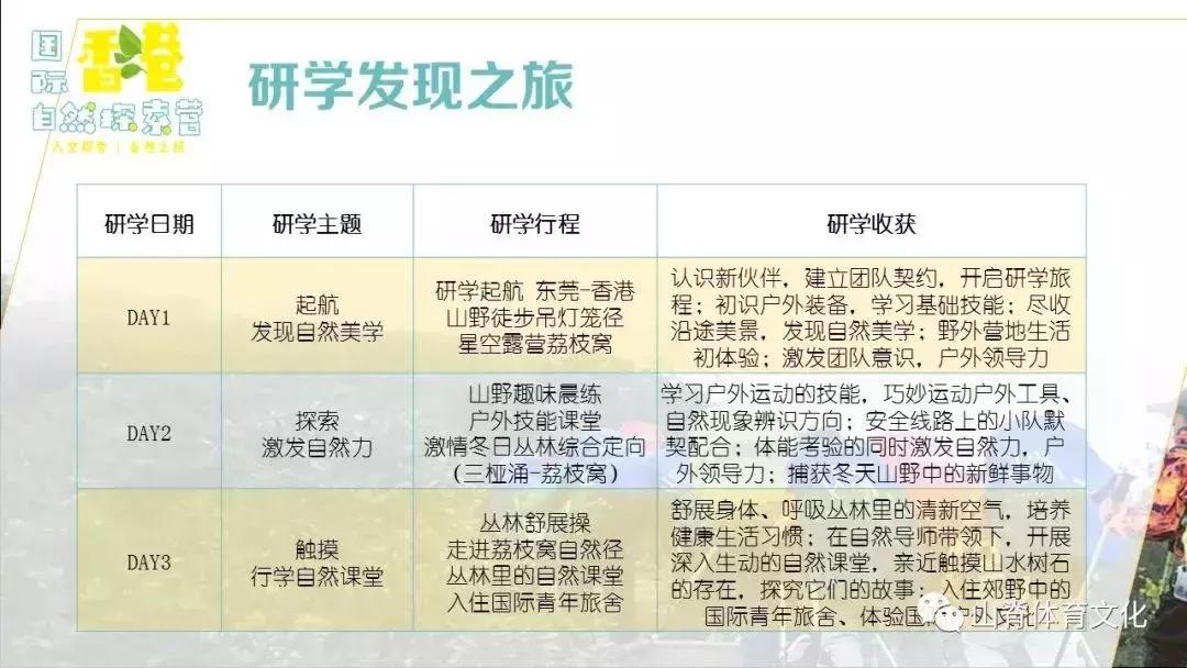 去长白山滑雪,去长白山还是去哈尔滨好