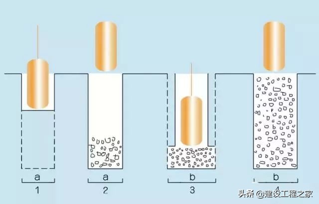 地基与基础区别是什么,地基和基础两者的区别
