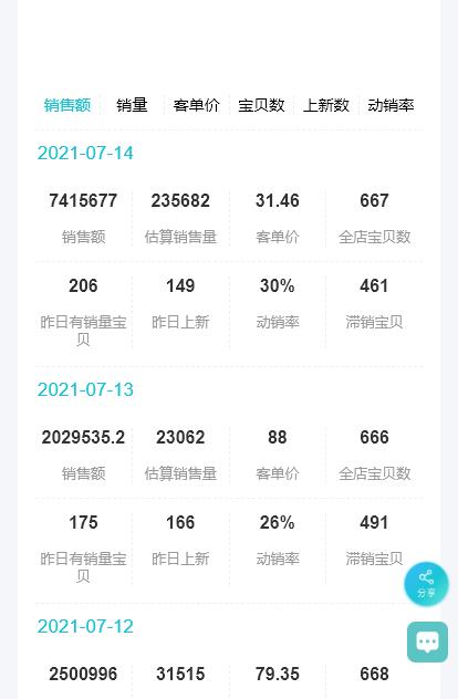 淘宝数据分析工具,淘宝数据分析怎么看得到