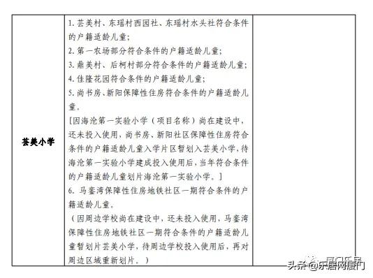 厦门真实房源推荐,海沧最佳学区房