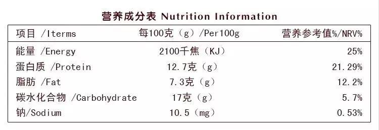 荞麦营养成分含量表,西红柿的营养成分表