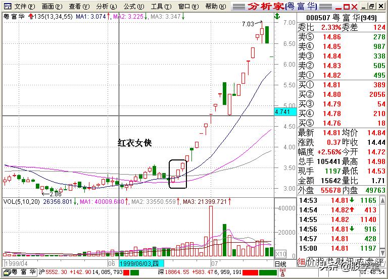 股学堂看图学股票,小白看股教学