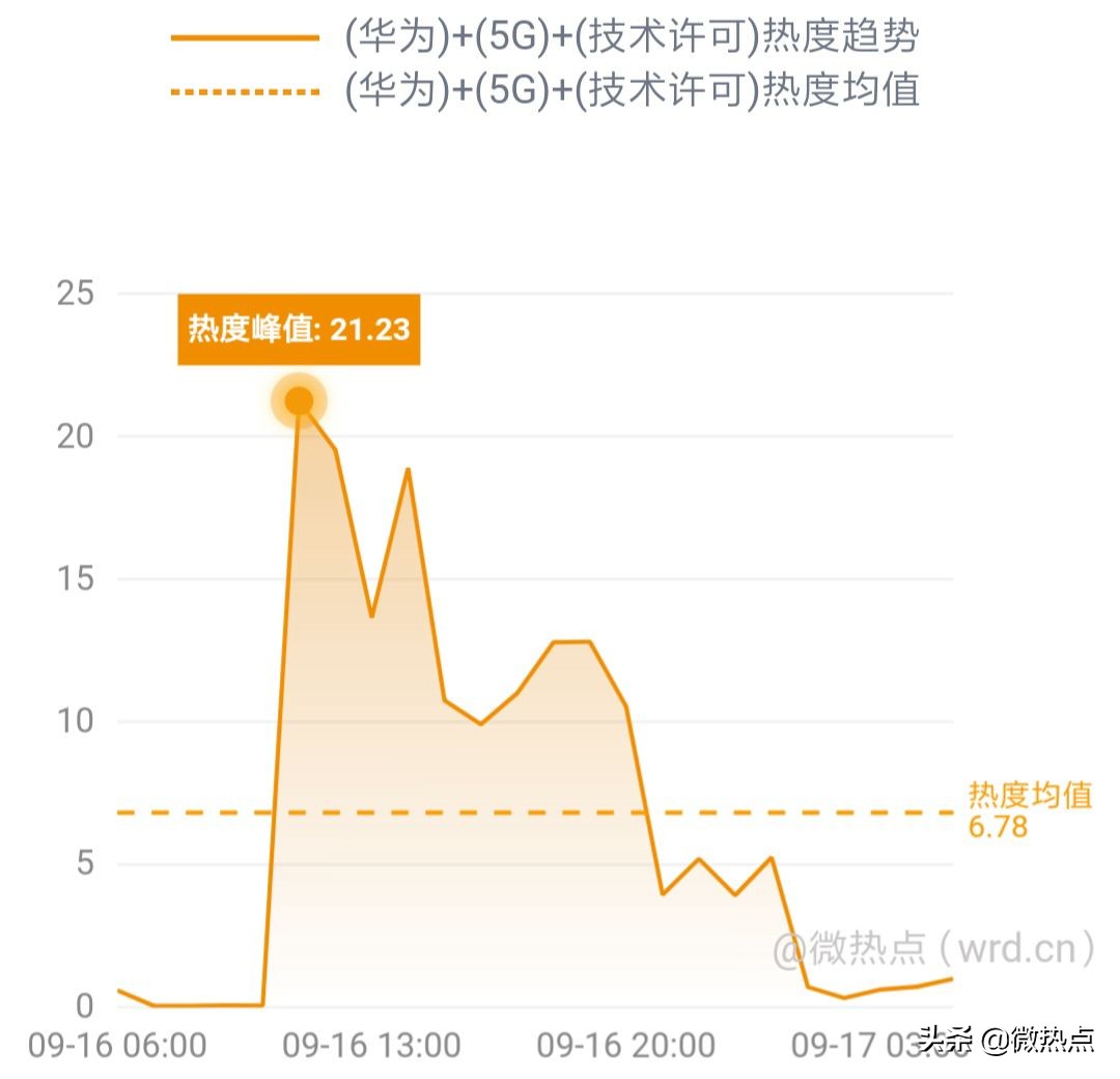 网事沸点：QQ音乐服务器一度崩溃；小米5G新品发布会将举行......