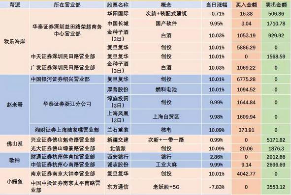守望高新的波段炒股技巧,守望高新给股票打分