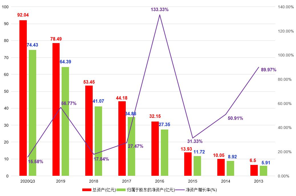 上市公司分析之汇顶科技：半导体巨头、芯片产品供应商，不香了吗