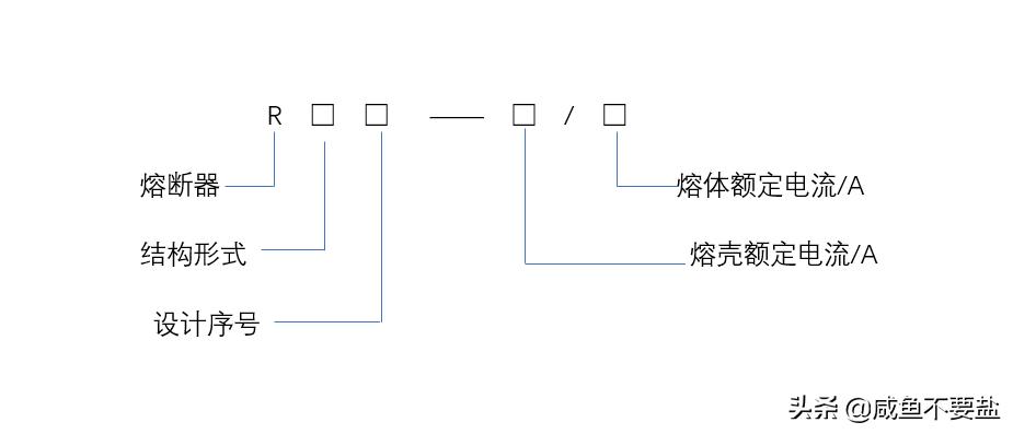 熔断器知识,关于熔断器的知识点