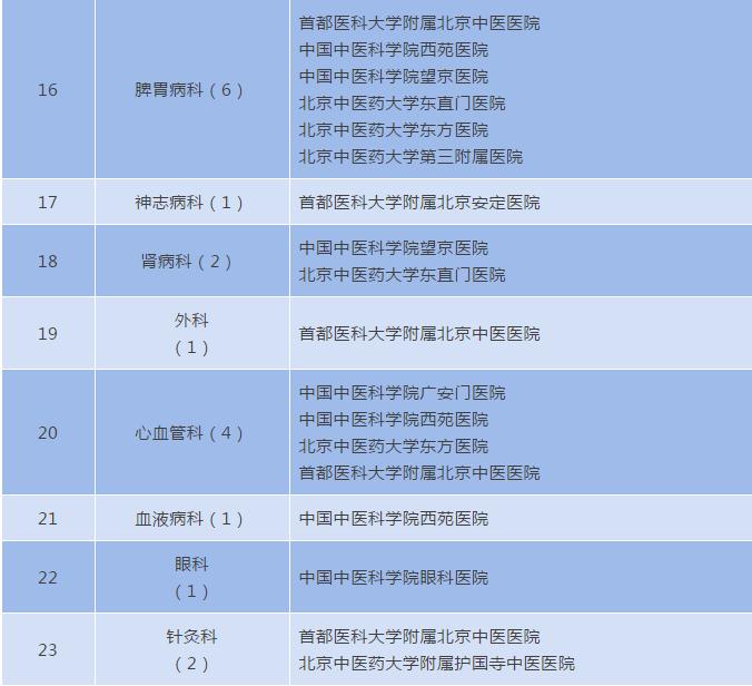 北京医院排名2020完整版,北京医院最全名单