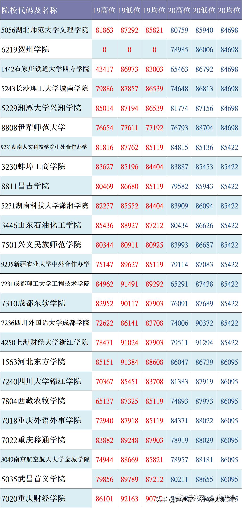 核心数据状况,核心数据概览截图