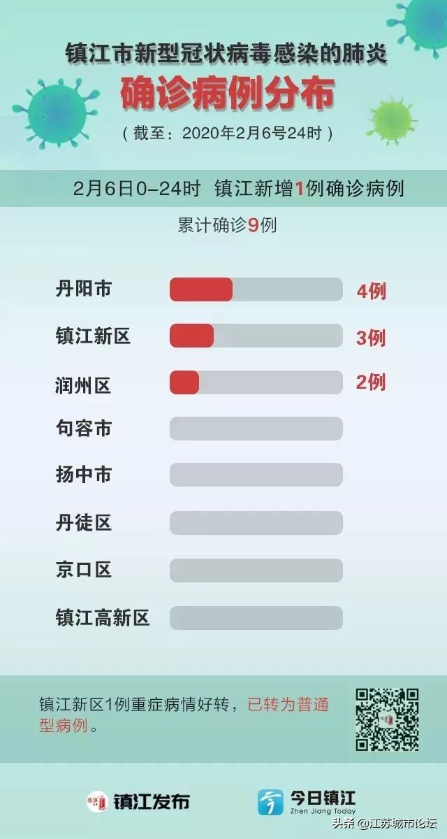 抗击肺炎最新通报小区,江苏省新型肺炎最新通报