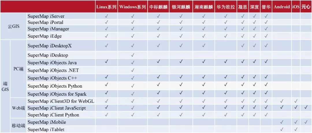gis技术总结,gis基本技术