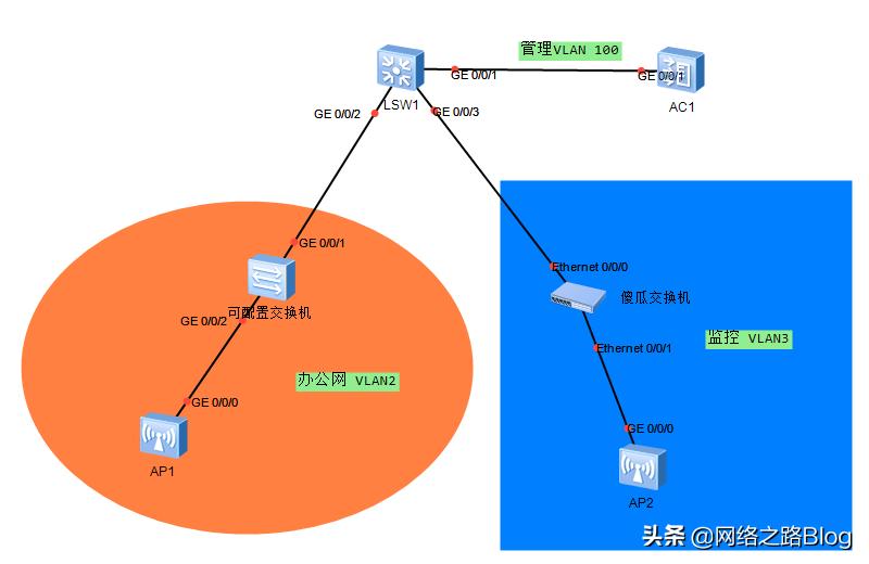 华为企业级ap可以分多个wifi吗,华为企业级无线ap如何桥接