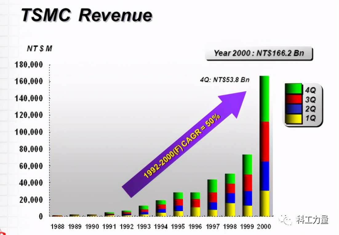 中国or美国？被捧上神坛的台积电，命运已不在自己手中