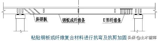 桥梁加固方法口诀,桥梁加固技术方案增加横向整体性