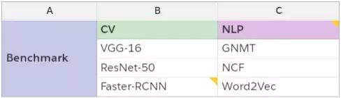 2万元煤气灶TitanRTX做深度学习？机器之心为读者做了个评测