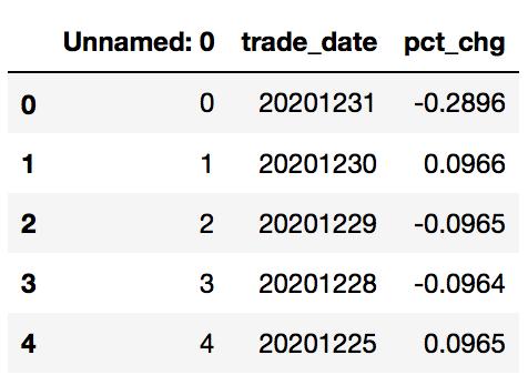 量化指标之阿尔法、贝塔